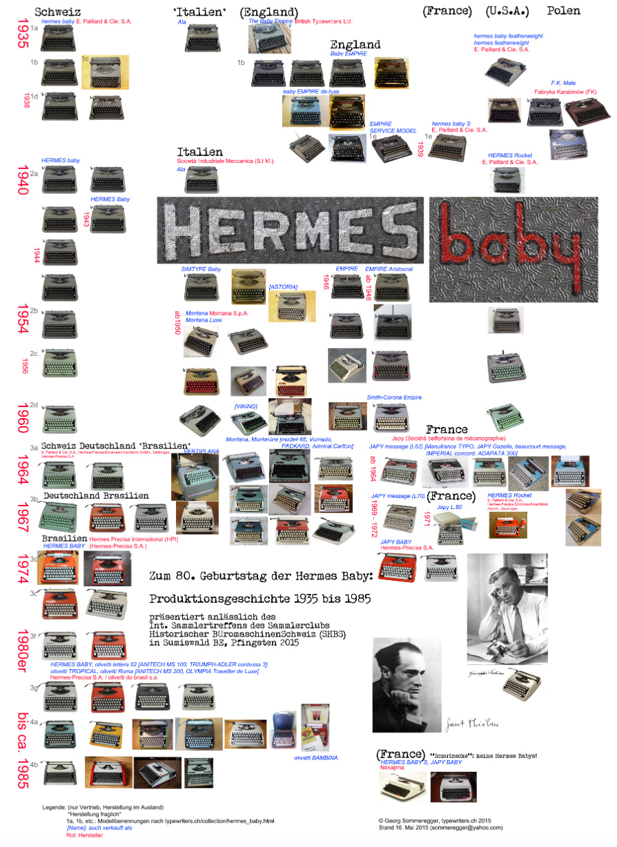 Hermes Baby Stammbaum